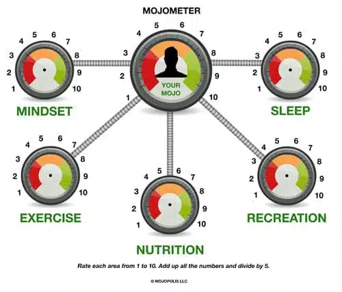 How to build your personal confidence and mojo (attractiveness)